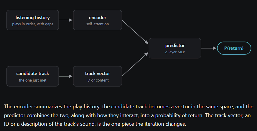 MeloChron Architecture